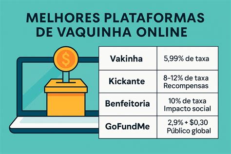 vaquinha on line|melhor site de vaquinha online.